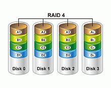 Восстановление данных Raid 4